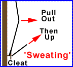 Diagram of Sweating
