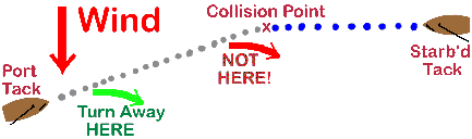 Early Collision Avoidance