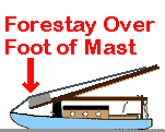 Guide Forestay onto Foot of Mast