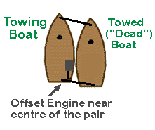 Offset Engine near centre of pair