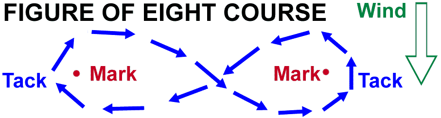 Figure of Eight Course