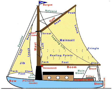 Diagram of a Typical Broads Yacht